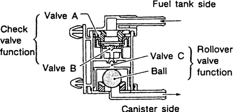 fuel tank one way check valve